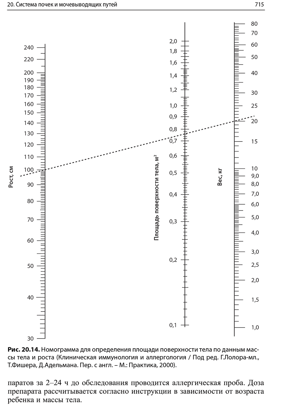 Рис. 20.14. Номограмма для определения площади поверхности тела