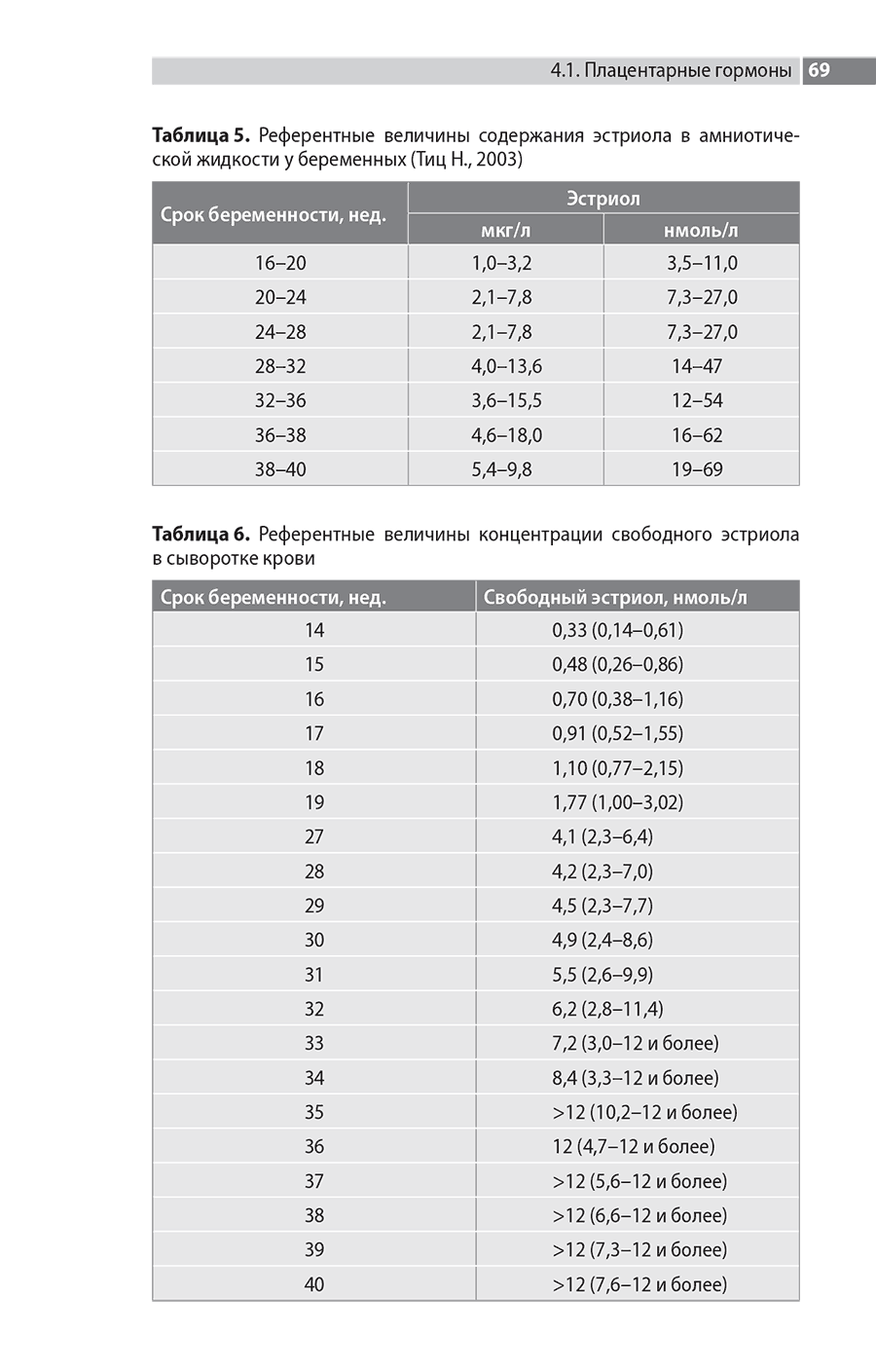 Таблица б. Референтные величины концентрации свободного эстриола в сыворотке крови