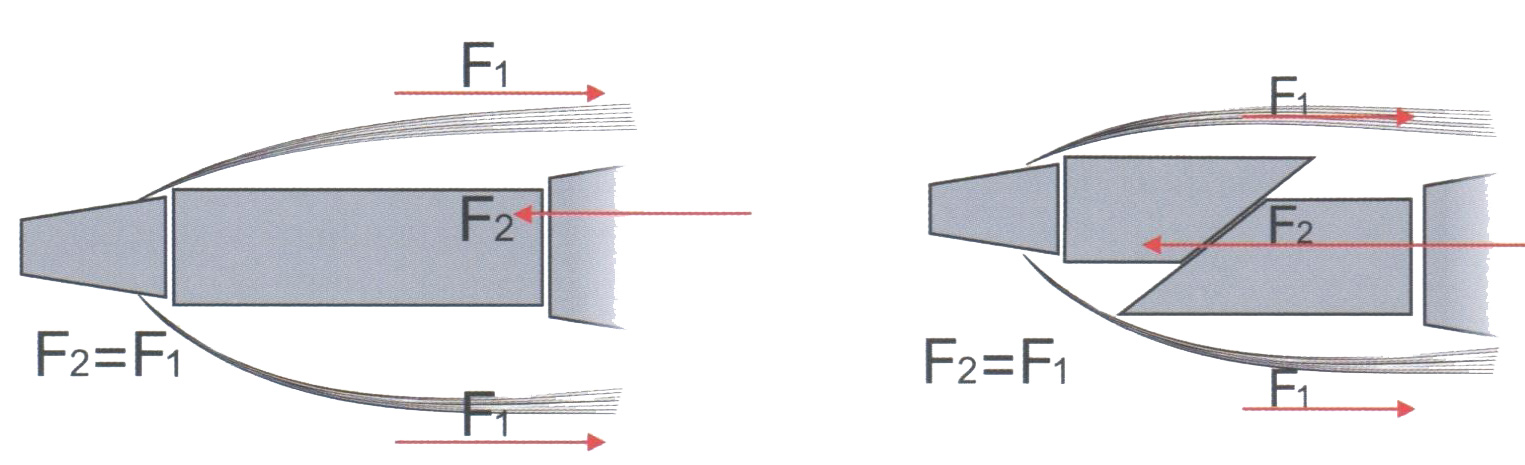 Рис. 2. Схематическое изображение механизма равновесия структур при MIS