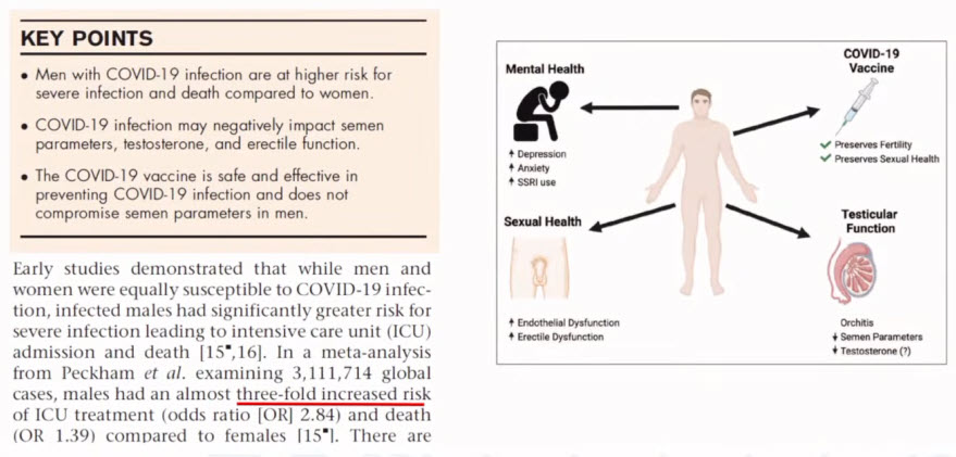The adverse impact of COVID-19 on men’s health