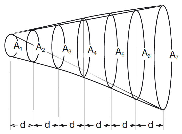 Определение объемов неправильных тел с помощью формулы Симпсона