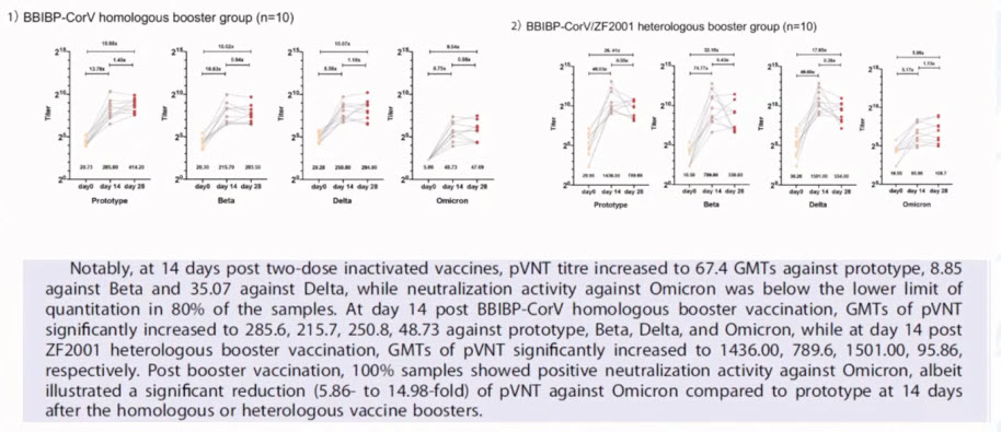 Omicron variant showed lower neutralizing sensitivity than other SARS-CoV-2