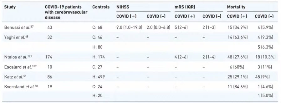 Исходы ЦВЗ осложнений при COVID-19. Клинические исходы при выписке пациентов с COVID-19