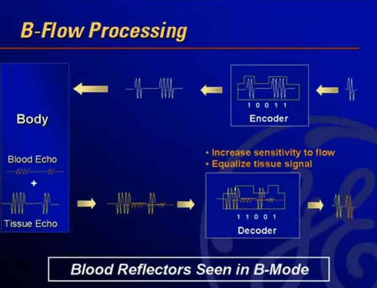 В-Flow Processing