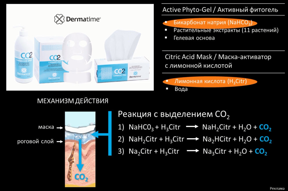 CO2 Carboxy Pro Dermatime — набор для топической карбокситерапии