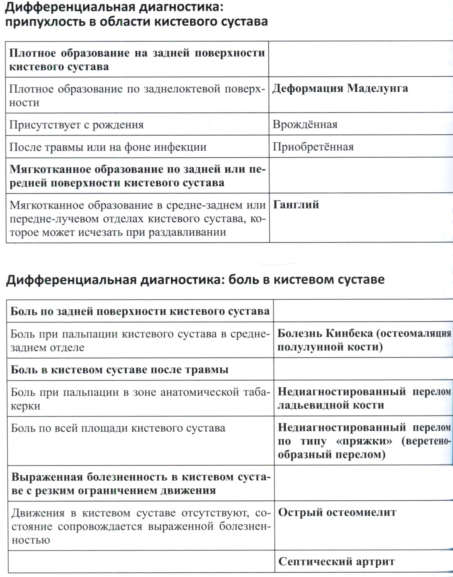 Дифференциальная диагностика: припухлость в области кистевого сустава. Дифференциальная диагностика: боль в кистевом суставе