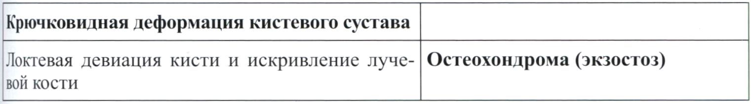 Дифференциальная диагностика: нарушение соосности кистевого сустава