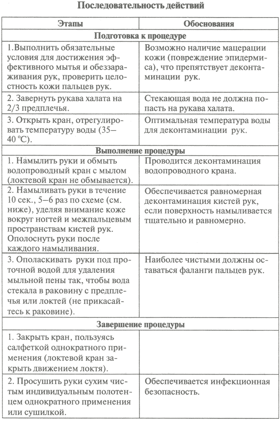 Последовательность действий