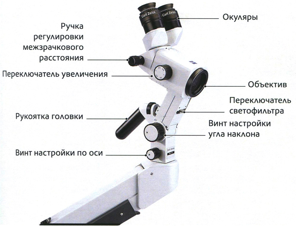 Рис. 1. Кольпоскоп фирмы Цейс