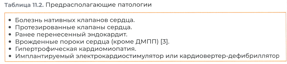 Таблица 11.2. Предрасполагающие патологии Таблица 11.2. Предрасполагающие патологии