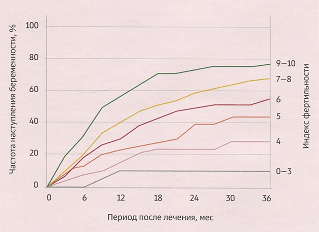 Клиническая оценка индекса фертильности EFI Клиническая оценка индекса фертильности EFI
