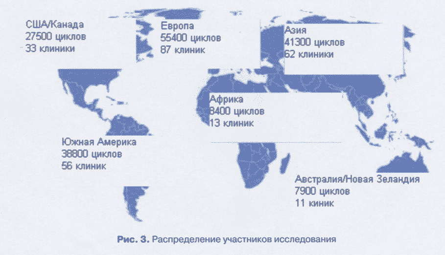 На рис. 3 показано распределение участников исследования