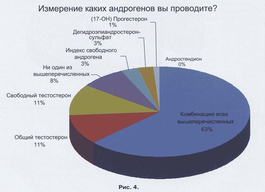 Измерение каких андрогенов вы проводите?