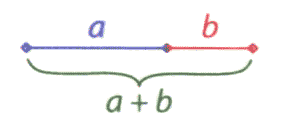 Золотое сечение: отрезок