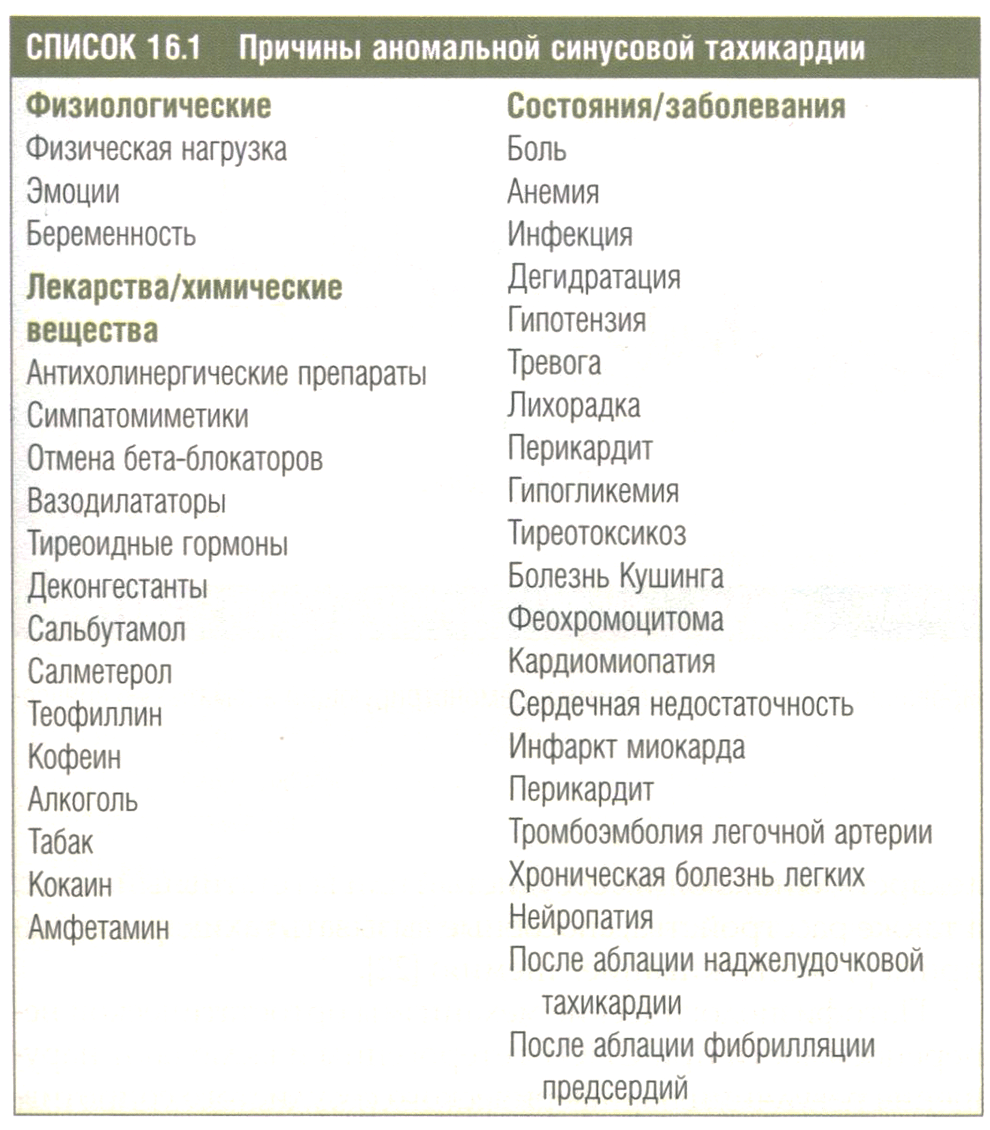 Список 16.1 Причины аномальной синусовой тахикардии