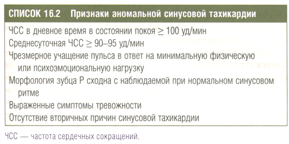 Список 16.2 Признаки аномальной синусовой тахикардии