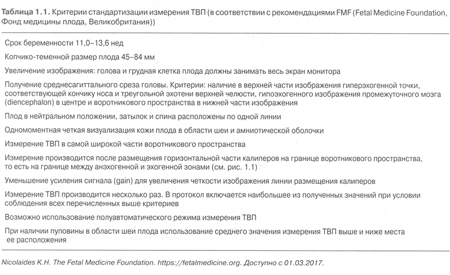 Таблица 1.1. Критерии стандартизации измерения ТВП (в соответствии с рекомендациями FMF (Fetal Medicine Foundation, Фонд медицины плода, Великобритания)) Таблица 1.1. Критерии стандартизации измерения ТВП (в соответствии с рекомендациями FMF (Fetal Medicine Foundation, Фонд медицины плода, Великобритания))