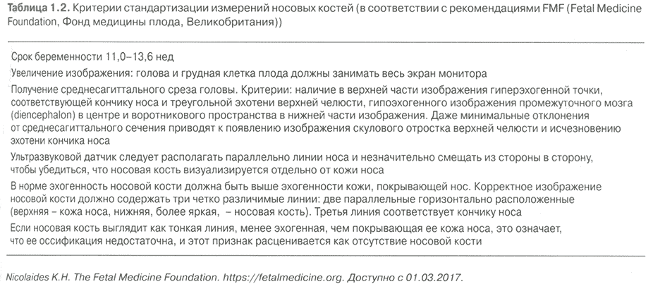 Таблица 1.2. Критерии стандартизации измерений носовых костей Таблица 1.2. Критерии стандартизации измерений носовых костей