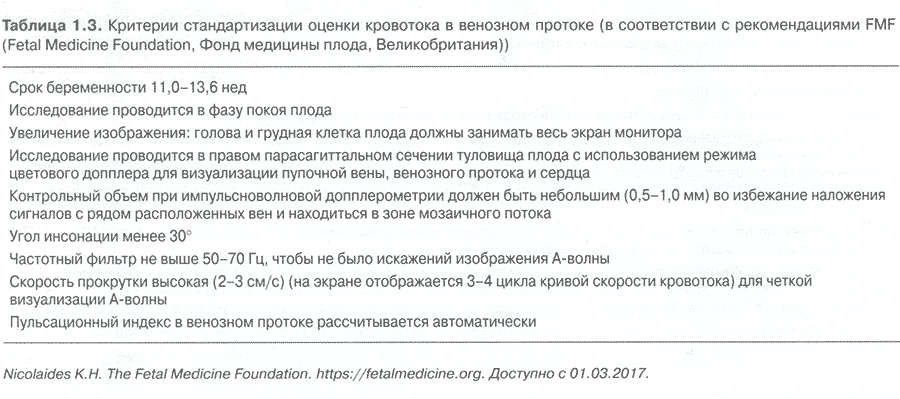 Таблица 1.3. Критерии стандартизации оценки кровотока в венозном протоке (в соответствии с рекомендациями FMF Таблица 1.3. Критерии стандартизации оценки кровотока в венозном протоке (в соответствии с рекомендациями FMF