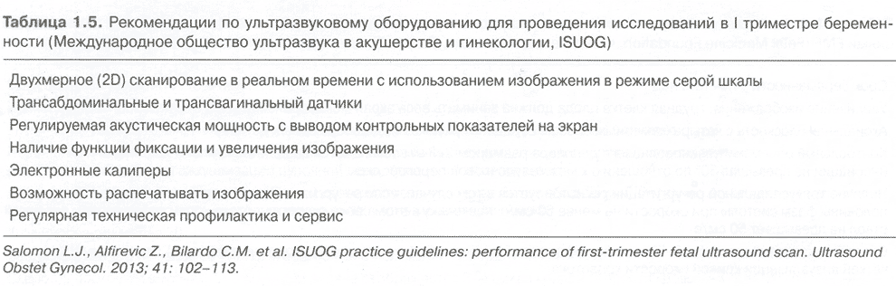 Таблица 1.5. Рекомендации по ультразвуковому оборудованию для проведения исследований в первом триместре беременности (Международное общество ультразвука в акушерстве и гинекологии, ISUOG) Таблица 1.5. Рекомендации по ультразвуковому оборудованию для проведения исследований в первом триместре беременности (Международное общество ультразвука в акушерстве и гинекологии, ISUOG)