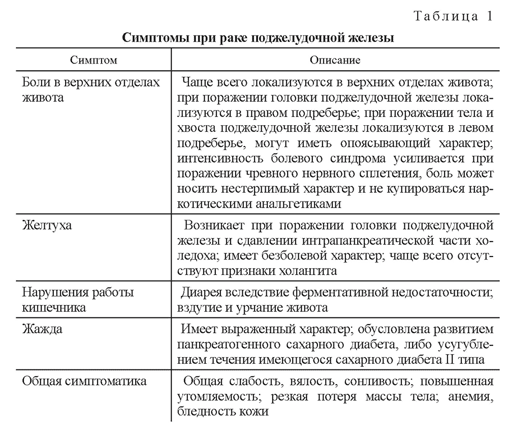 Симптомы при раке поджелудочной железы Симптомы при раке поджелудочной железы