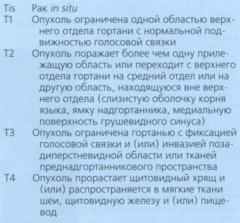 Таблица 10.23. Т-стадии рака преддверия гортани (UICC, 1997)