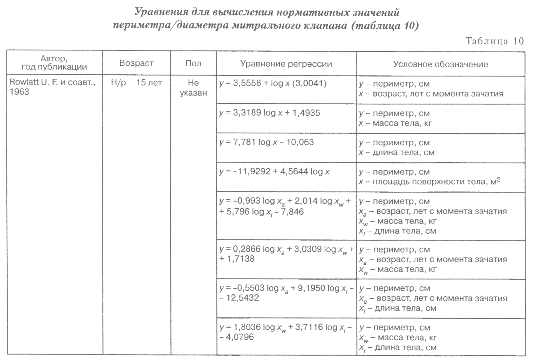 Уравнения для вычисления нормативных значений периметра/диаметра митрального клапана (таблица 10)
