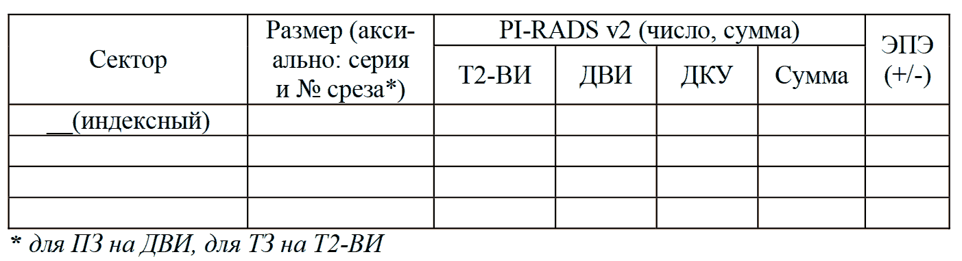 Таблица 12 Характеристики наиболее подозрительных очагов на клинически значимый рак (не более 4 для PI-RADS 4-5)