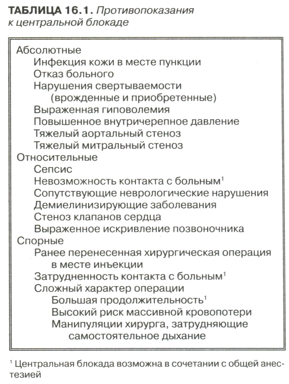 Противопоказания к центральной блокаде