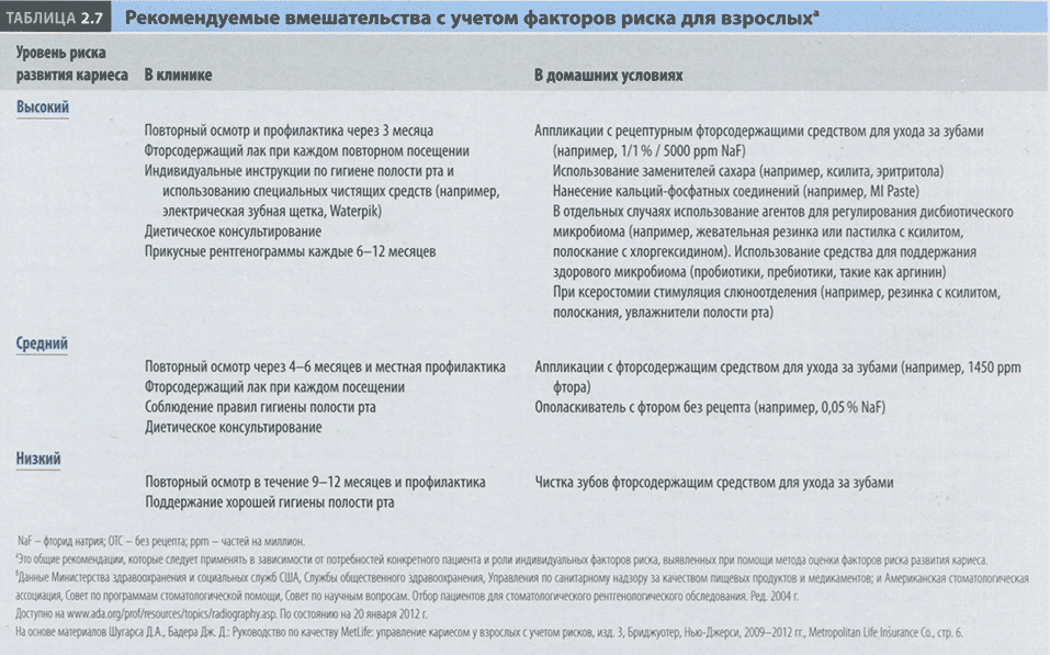 Рекомендуемые вмешательства с учетом факторов риска для взрослых Рекомендуемые вмешательства с учетом факторов риска для взрослых