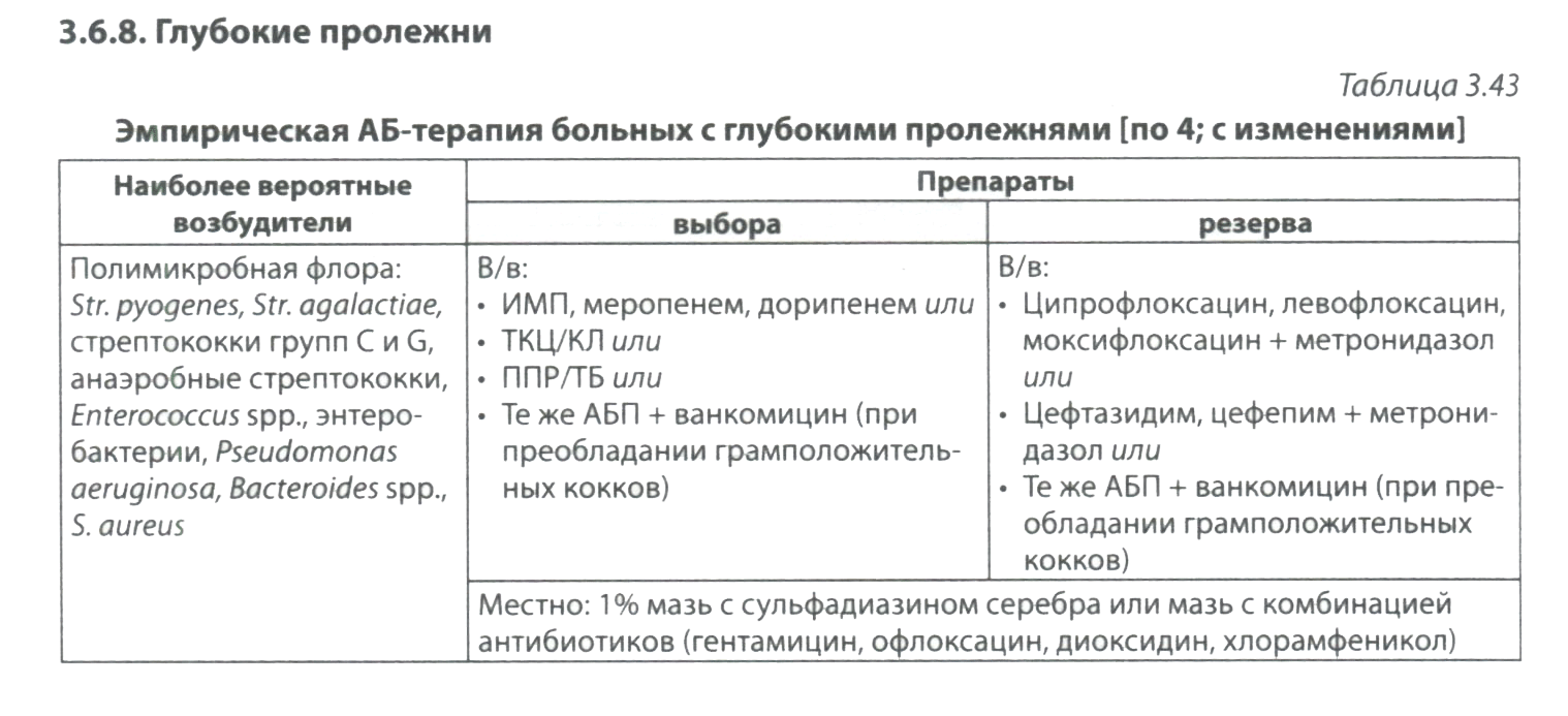 Глубокие пролежни