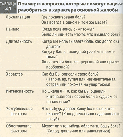 Таблица 4.1 Примеры вопросов, которые помогут пациенту разобраться в характере основной жалобы