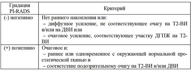 Таблица 4 Критерии ДКУ согласно PI-RADS v2