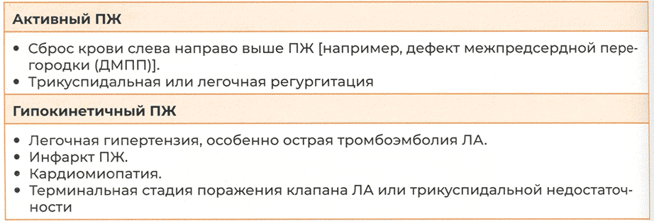 Таблица 5.2. Причины дилатации правого желудочка