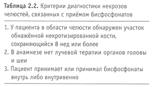 Таблица 2.2. Критерии диагностики некрозов челюстей, связанных с приёмом бисфосфонатов