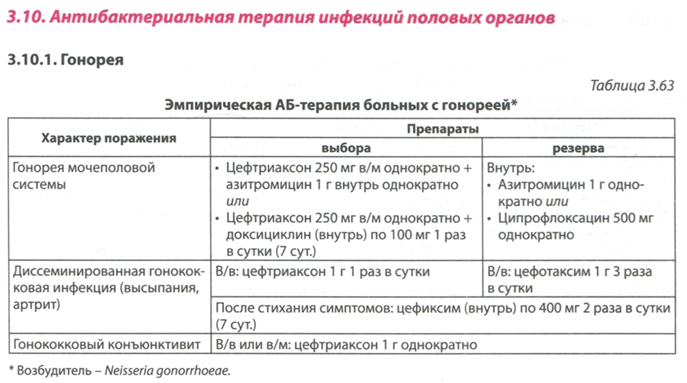 Лечение гонореи