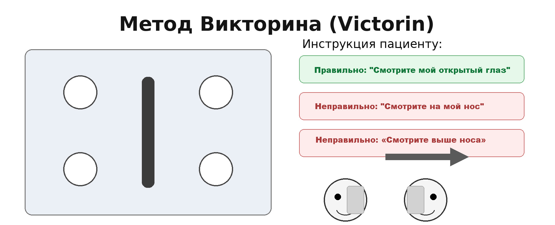 Метод Викторина (Victorin)
