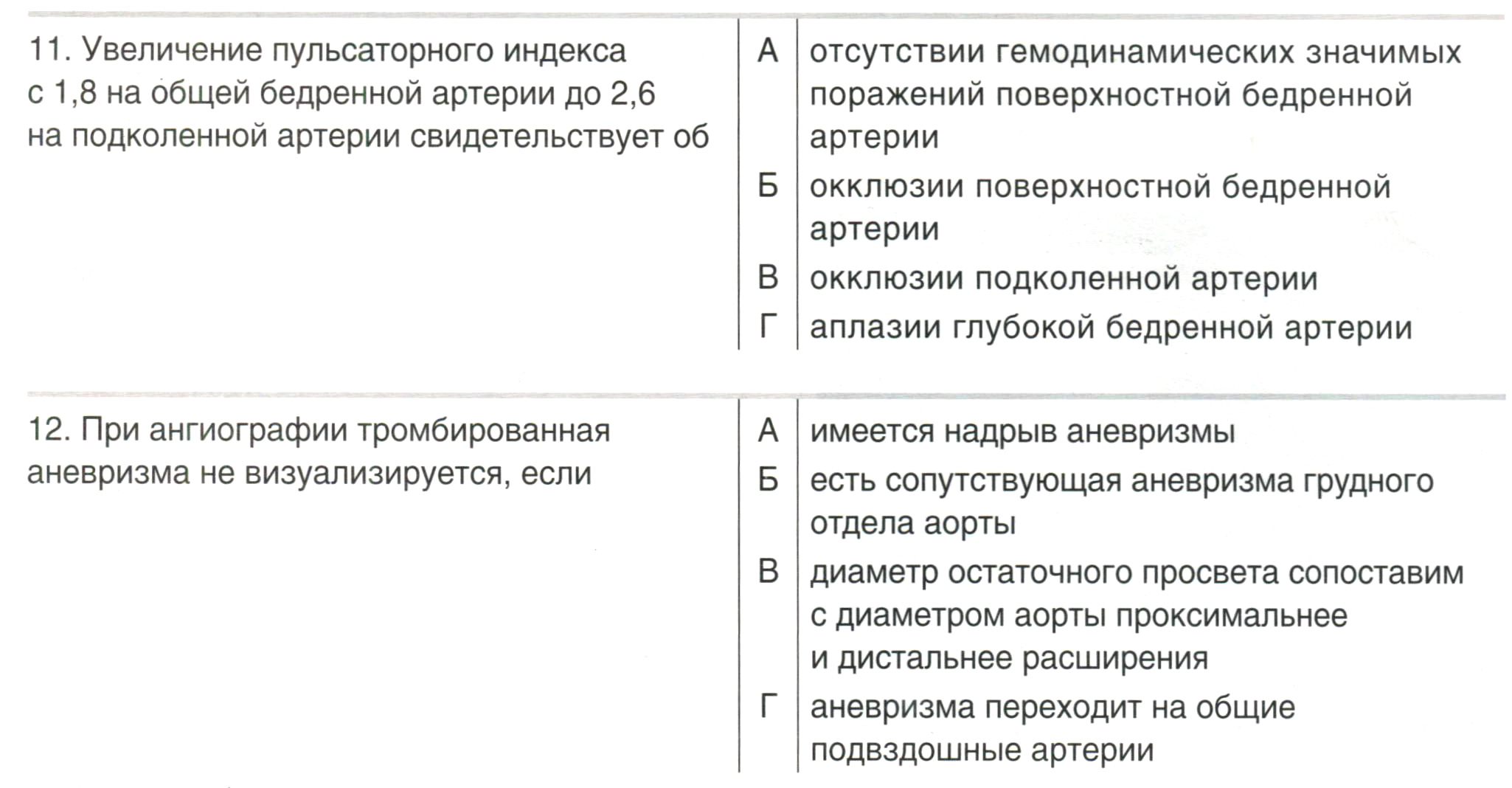 При визуализации аорты при продольном сканировании установлено, что по классификации А. В. Покровского