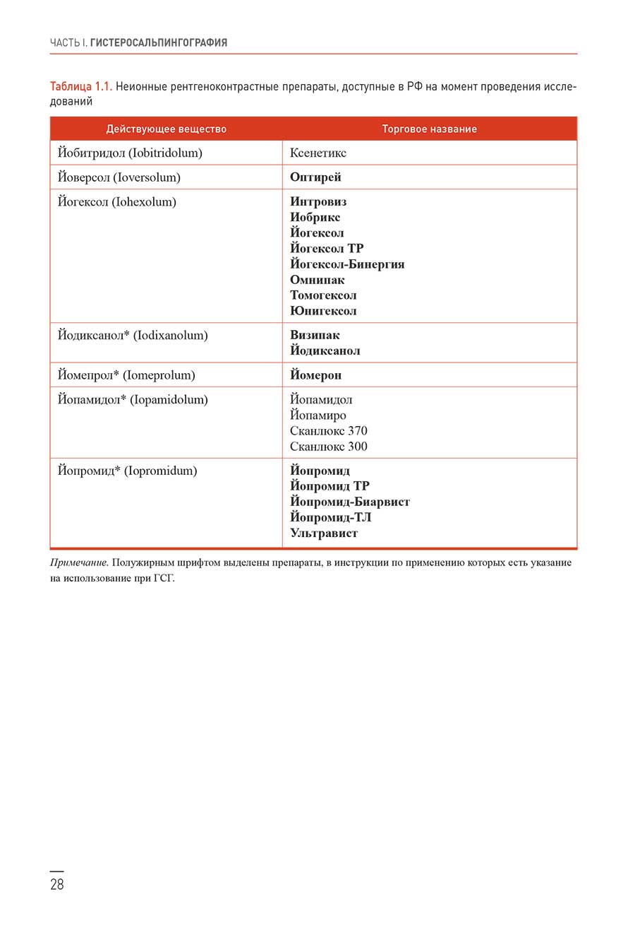 Таблица 1.1. Неионные рентгеноконтрастные препараты.