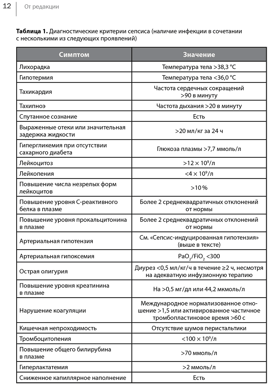 Таблица 1. Диагностические критерии сепсиса