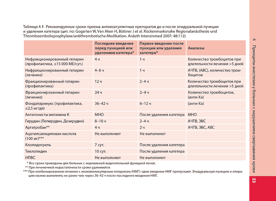 Таблица 4.1 Рекомендуемые сроки приема антикоагулянтных препаратов до и после эпидуральной пункции