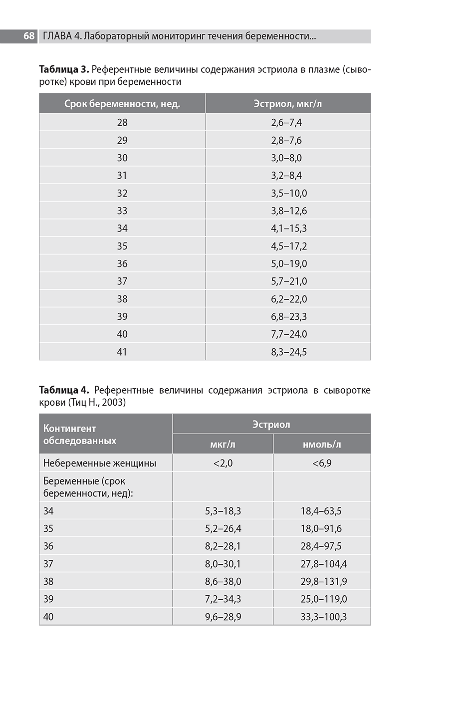 Таблица 3. Референтные величины содержания эстриола в плазме