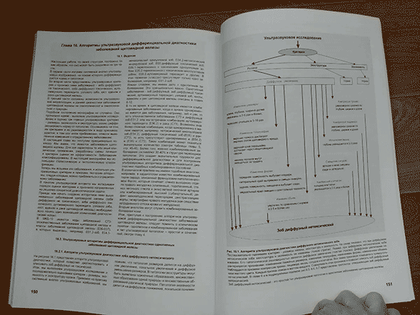 Пример страницы из книги "Ультразвуковая диагностика заболеваний щитовидной железы и эффективность ультразвукового скрининга в раннем выявлении рака и других заболеваний" - В. С. Паршин Пример страницы из книги "Ультразвуковая диагностика заболеваний щитовидной железы и эффективность ультразвукового скрининга в раннем выявлении рака и других заболеваний" - В. С. Паршин