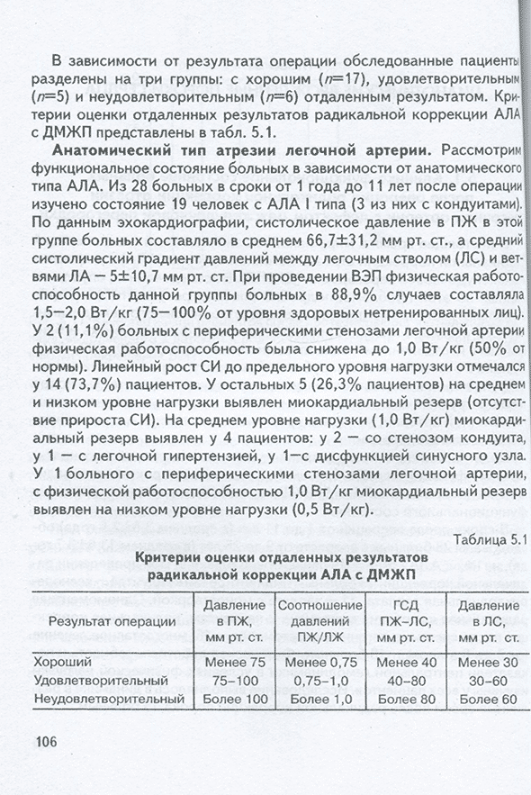 Критерии оценки отдаленных результатов радикальной коррекции АЛА с ДМЖП Критерии оценки отдаленных результатов радикальной коррекции АЛА с ДМЖП