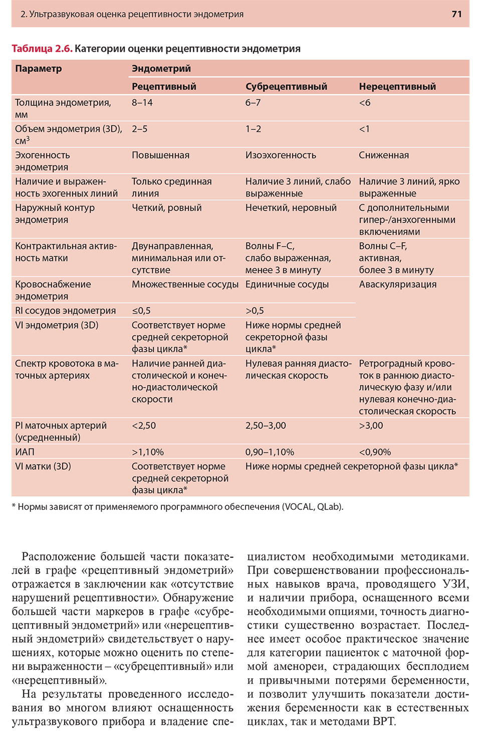 Таблица 2.6. Категории оценки рецептивности эндометрия