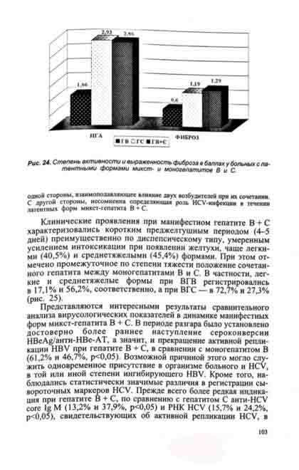 Пример страницы из книги "Вирусные гепатиты" - Жданов К. В.