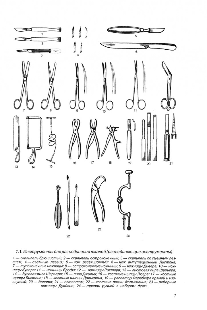 1.1. Инструменты для разъединения тканей