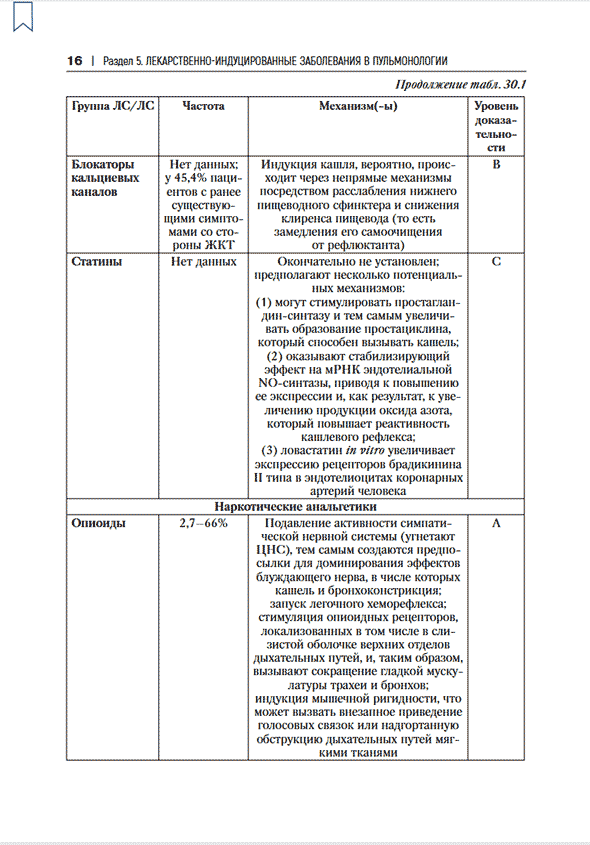 Пример страницы из книги "Лекарственнo-индуцированные заболевания". Том 4 - Сычев Д. А. Пример страницы из книги "Лекарственнo-индуцированные заболевания". Том 4 - Сычев Д. А.