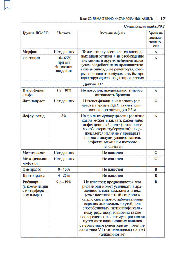 Пример страницы из книги "Лекарственнo-индуцированные заболевания". Том 4 - Сычев Д. А. Пример страницы из книги "Лекарственнo-индуцированные заболевания". Том 4 - Сычев Д. А.