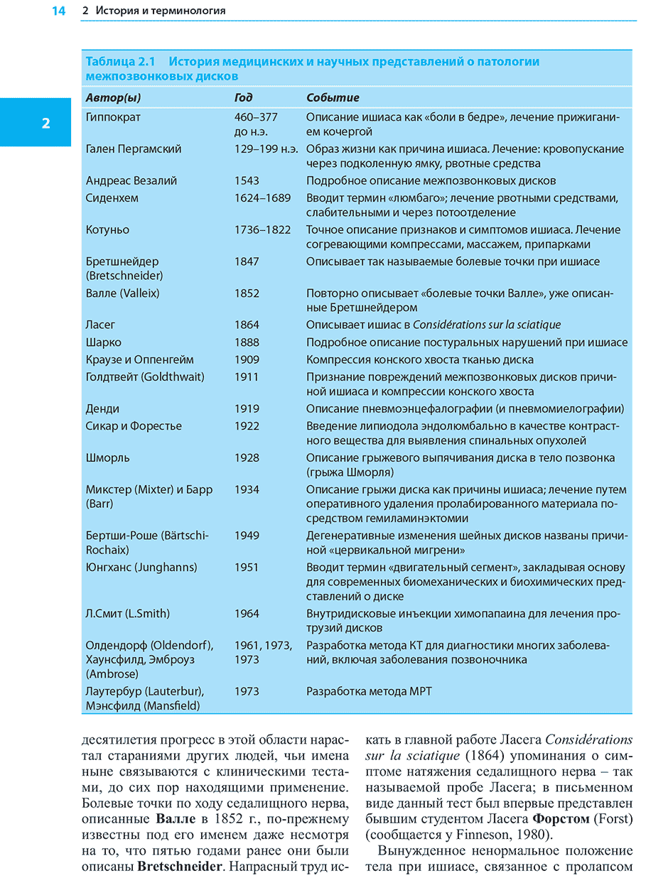 Таблица 2.1 История медицинских и научных представлений о патологии межпозвонковых дисков